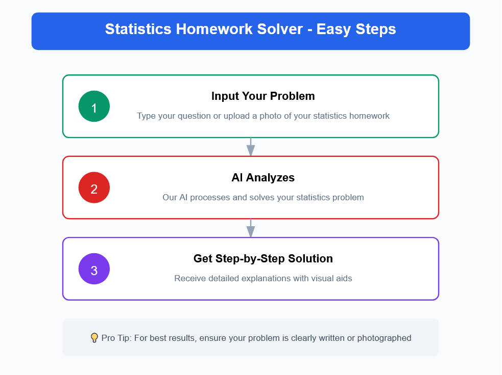 AI For Statistics Homework