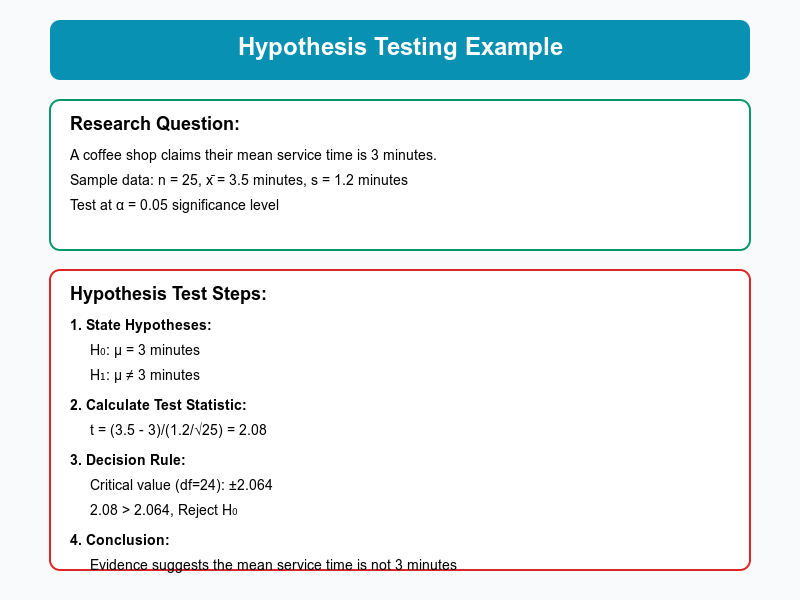 Hypothesis Testing Worksheet