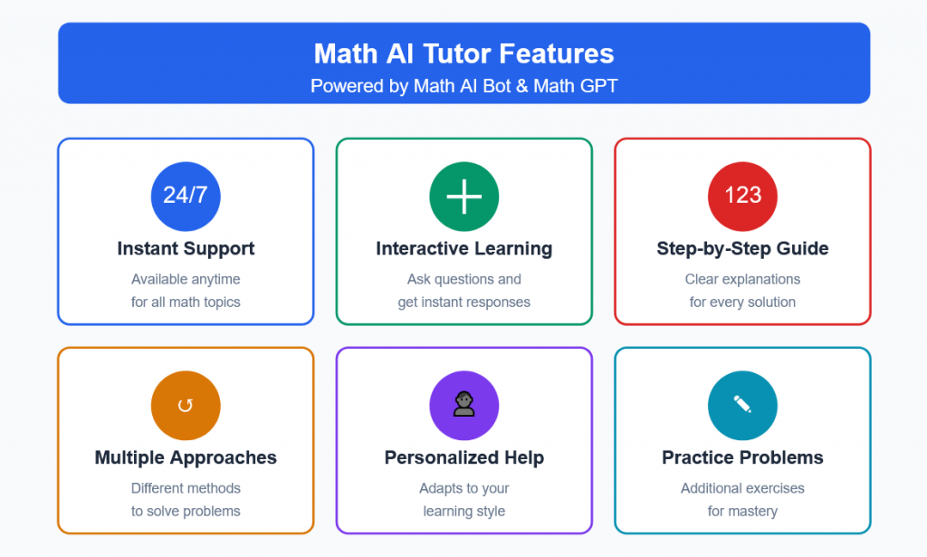 Math Tutor Ai