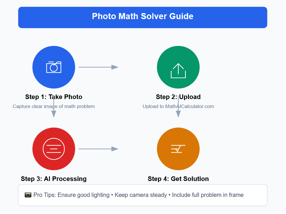 MathAICalculators Photo Math AI Solver