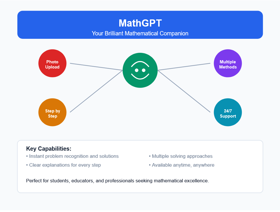 MathGPT, Even Better Than GPT-4