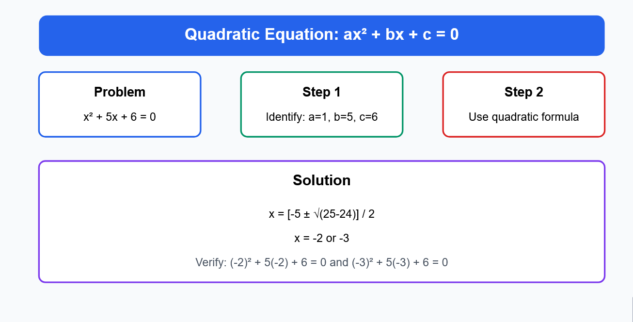 Quadratic Equation Solver