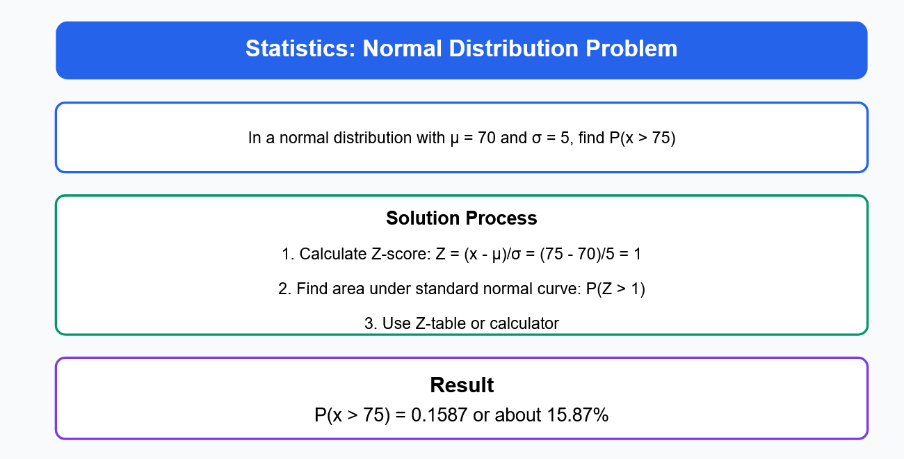 Statistics Problem